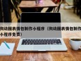 海门狗动图表情包制作小程序（狗动图表情包制作小程序免费）